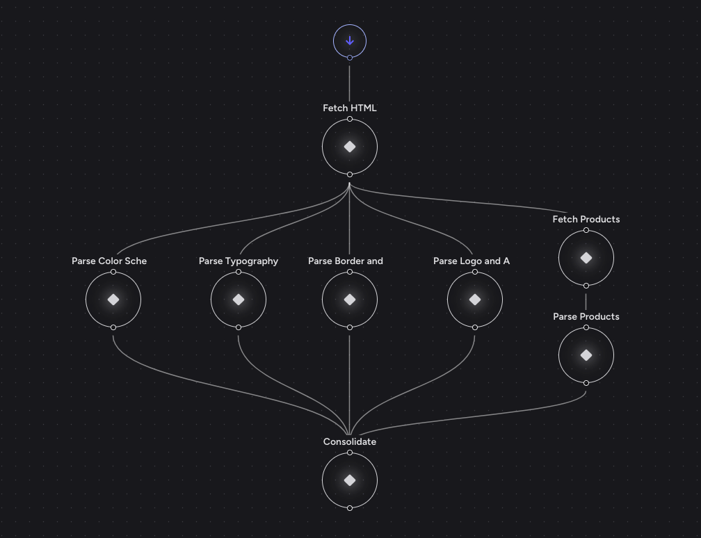 Quick Actions & Sample Payloads